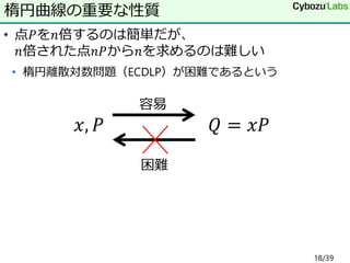 • 点𝑃を𝑛倍するのは簡単だが、
𝑛倍された点𝑛𝑃から𝑛を求めるのは難しい
• 楕円離散対数問題（ECDLP）が困難であるという
楕円曲線の重要な性質
𝑥, 𝑃 𝑄 = 𝑥𝑃
容易
困難
18/39
 