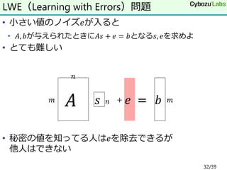 • 小さい値のノイズ𝑒が入ると
• 𝐴, 𝑏が与えられたときに𝐴𝑠 + 𝑒 = 𝑏となる𝑠, 𝑒を求めよ
• とても難しい
• 秘密の値を知ってる人は𝑒を除去できるが
他人はできない
LWE（Learning with Errors）問題
𝑛
𝐴𝑚 𝑠 = 𝑏𝑛 𝑚+ 𝑒
32/39
 