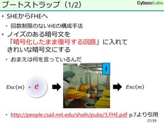 • SHEからFHEへ
• 回数制限のないHEの構成手法
• ノイズのある暗号文を
「暗号化したまま復号する回路」に入れて
きれいな暗号文にする
• おまえは何を言っているんだ
• http://people.csail.mit.edu/shaih/pubs/3.FHE.pdf p.7より引用
ブートストラップ（1/2）
𝐸𝑛𝑐 𝑚 + 𝑒 𝐸𝑛𝑐 𝑚
37/39
 