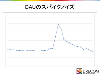 DAUのスパイクノイズ
 