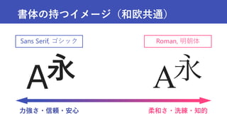 書体の持つイメージ（和欧共通）
力強さ・信頼・安心 柔和さ・洗練・知的
Sans Serif, ゴシック Roman, 明朝体
A永 A永
 