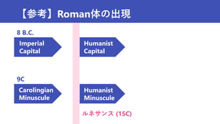 【参考】Roman体の出現
Imperial
Capital
Humanist
Capital
Carolingian
Minuscule
Humanist
Minuscule
ルネサンス (15C)
9C
8 B.C.
 