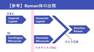 【参考】Roman体の出現
Imperial
Capital
Humanist
Capital
Carolingian
Minuscule
Humanist
Minuscule
ルネサンス (15C)
Venetian
Roman
9C
8 B.C.
スピラ兄弟
 