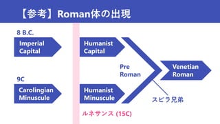 【参考】Roman体の出現
Imperial
Capital
Humanist
Capital
Carolingian
Minuscule
Humanist
Minuscule
ルネサンス (15C)
Venetian
Roman
9C
8 B.C.
Pre
Roman
スピラ兄弟
 