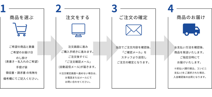 ご利用の流れ