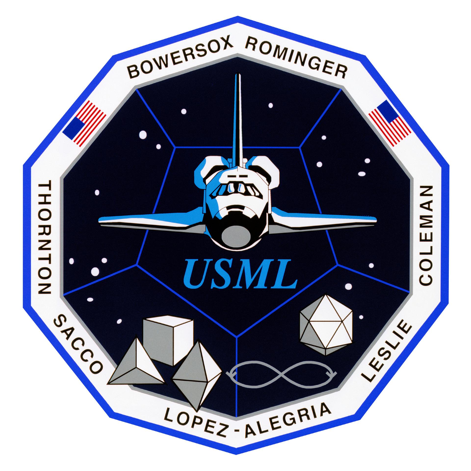 The crew patch of STS-73, the second flight of the United States Microgravity Laboratory (USML-2), depicts the Space Shuttle Columbia in the vastness of space. In the foreground are the classic regular polyhedrons that were investigated by Plato and later Euclid. The Pythagoreans were also fascinated by the symmetrical three-dimensional objects whose sides are the same regular polygon. The tetrahedron, the cube, the octahedron, and the icosahedron were each associated with the Natural Elements of that time: fire (on this mission represented as combustion science); Earth (crystallography), air and water (fluid physics). An additional icon shown as the infinity symbol was added to further convey the discipline of fluid mechanics. The shape of the emblem represents a fifth polyhedron, a dodecahedron, which the Pythagoreans thought corresponded to a fifth element that represented the cosmos.