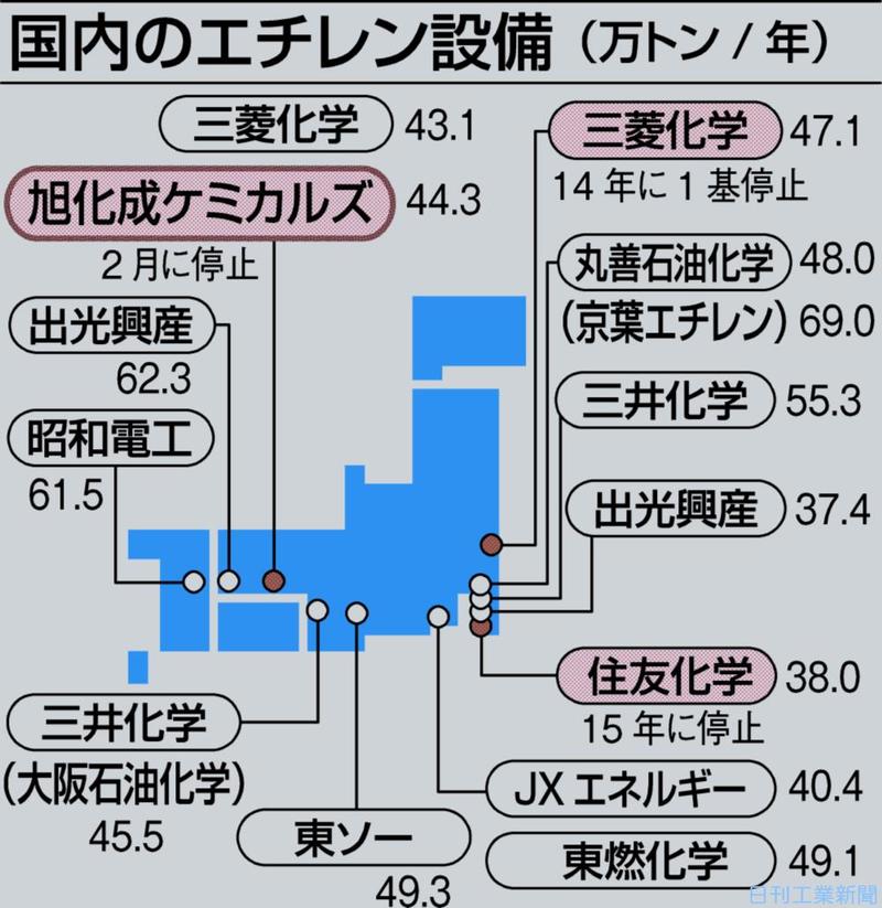 旭化成、エチレン設備を停止。「解体と再編の道のり」が始まった