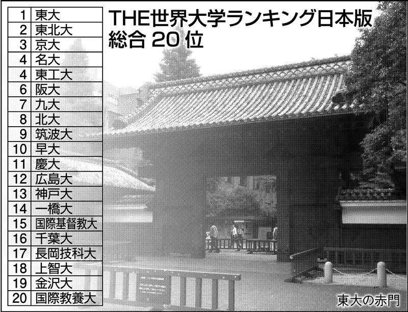 総合順位では東大だけど、「教育資源」でトップだった大学とは