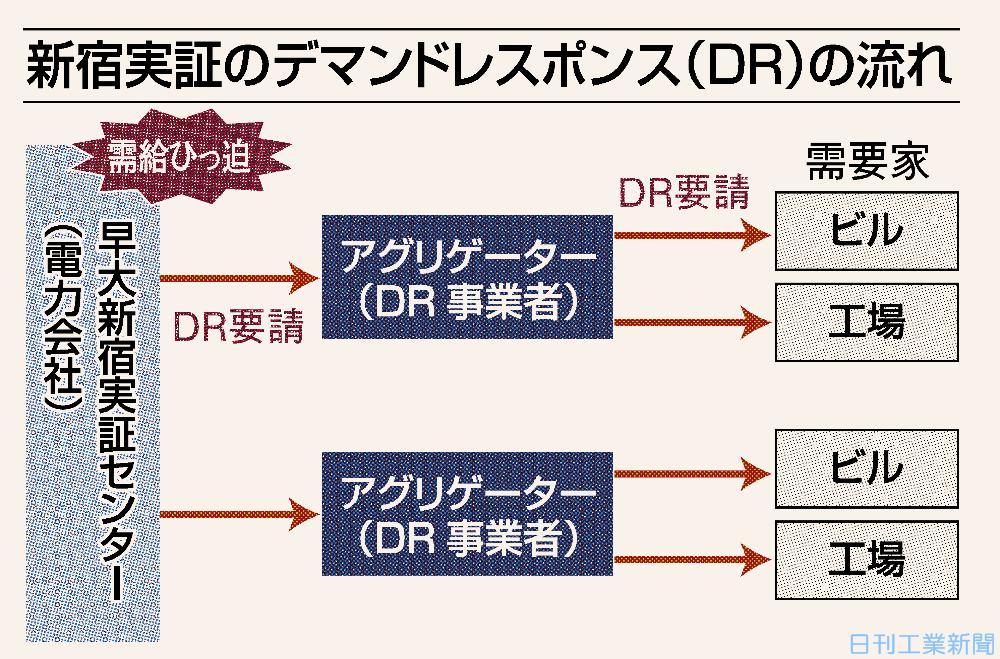 「早稲田の杜」 の小部屋が担うスマート社会