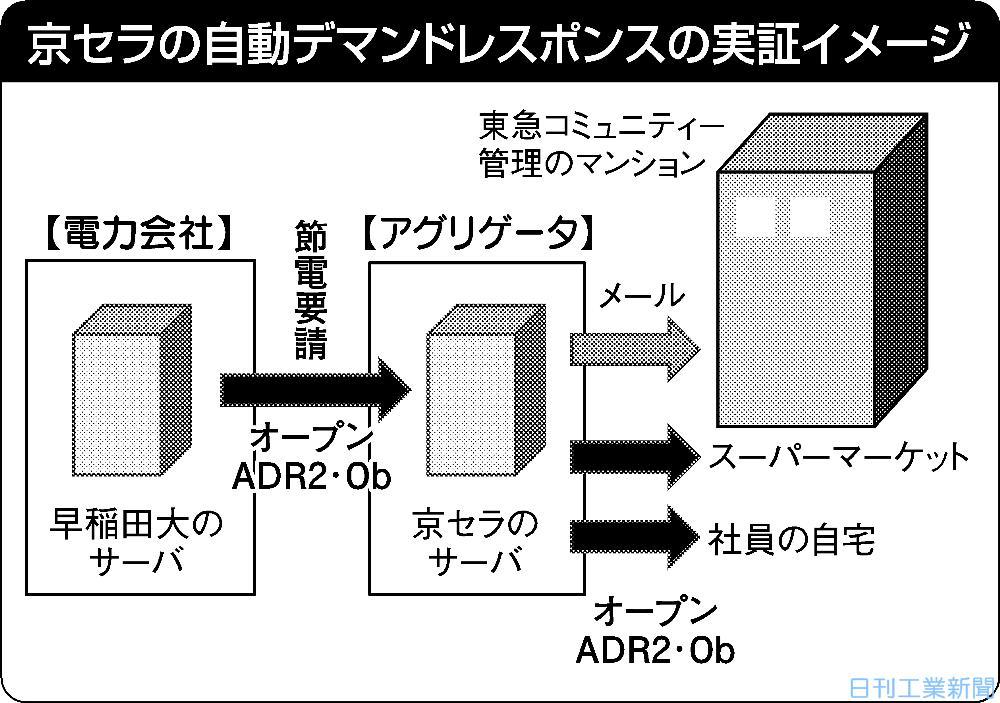 節電ビジネス「DR」はマンションに普及するか!?