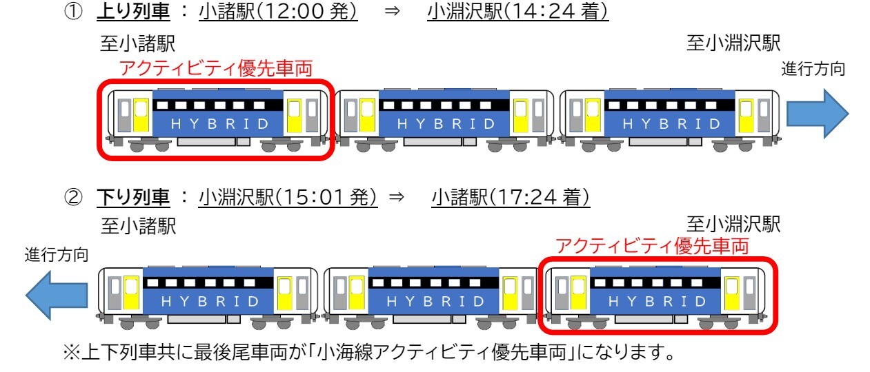 アクティビティ優先車両の設定位置