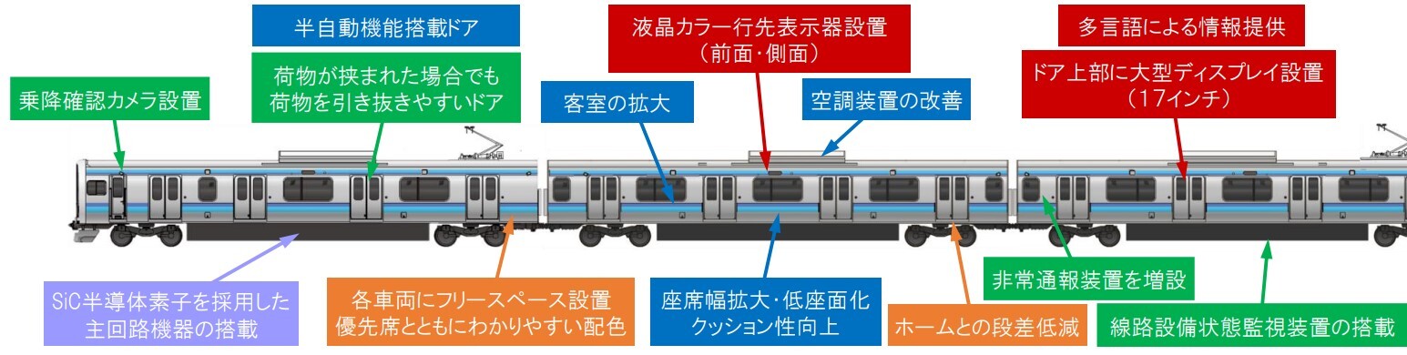 仙石線用E131系の特徴