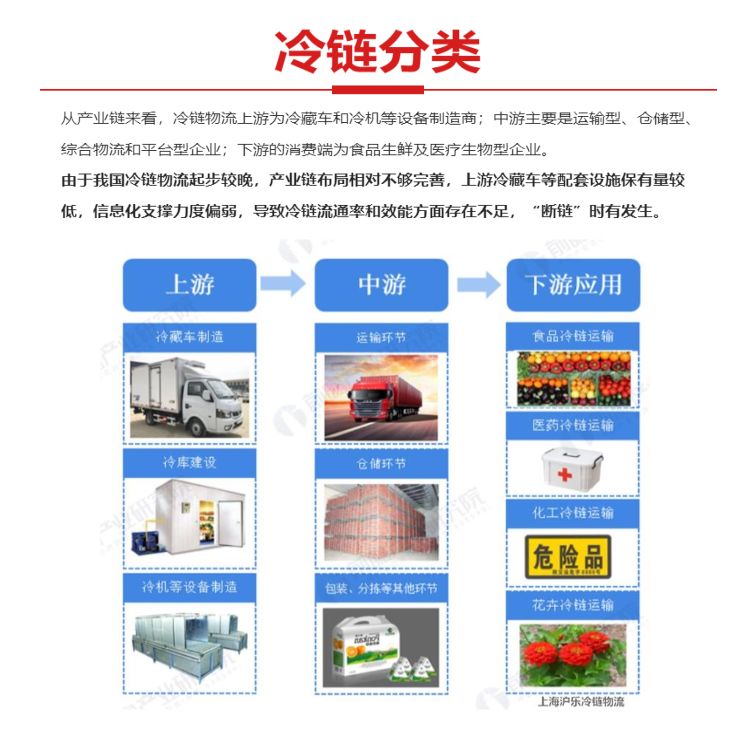 上海到兰州冷链专线干线整车