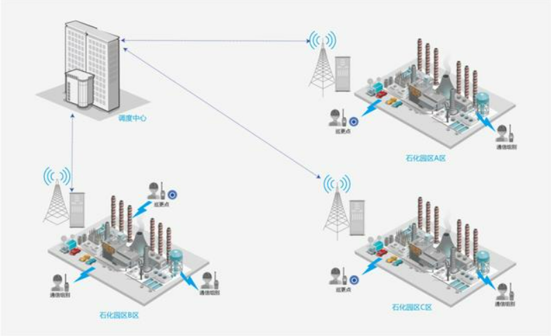石化行业专业无线通信解决方案