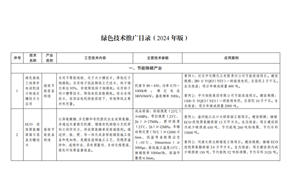 国家发展改革委等部门印发《绿色技术推广目录（2024年版）》