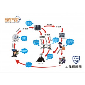 重庆市万州耕易科技有限公司