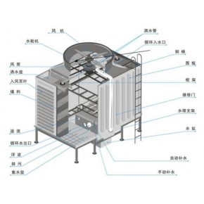 湖南冷却塔噪声大该怎么治理