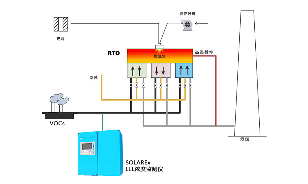 FTA可燃气体浓度检测仪