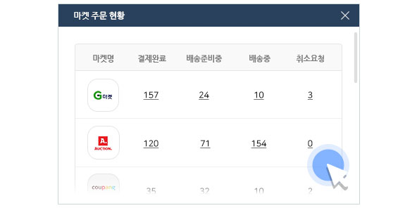 둘. 모든 마켓의 주문을 통합관리하세요.