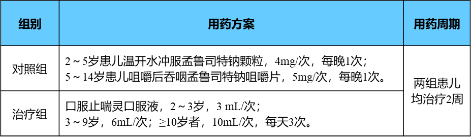 高温天气孩子咳嗽老不好，警惕咳嗽变异性哮喘