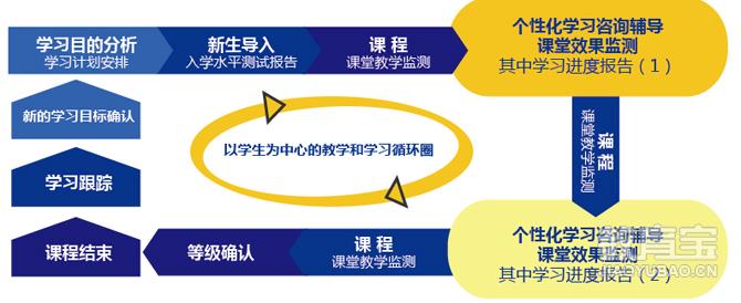 上海俄语培训哪家好 5大上海俄语培训机构推荐