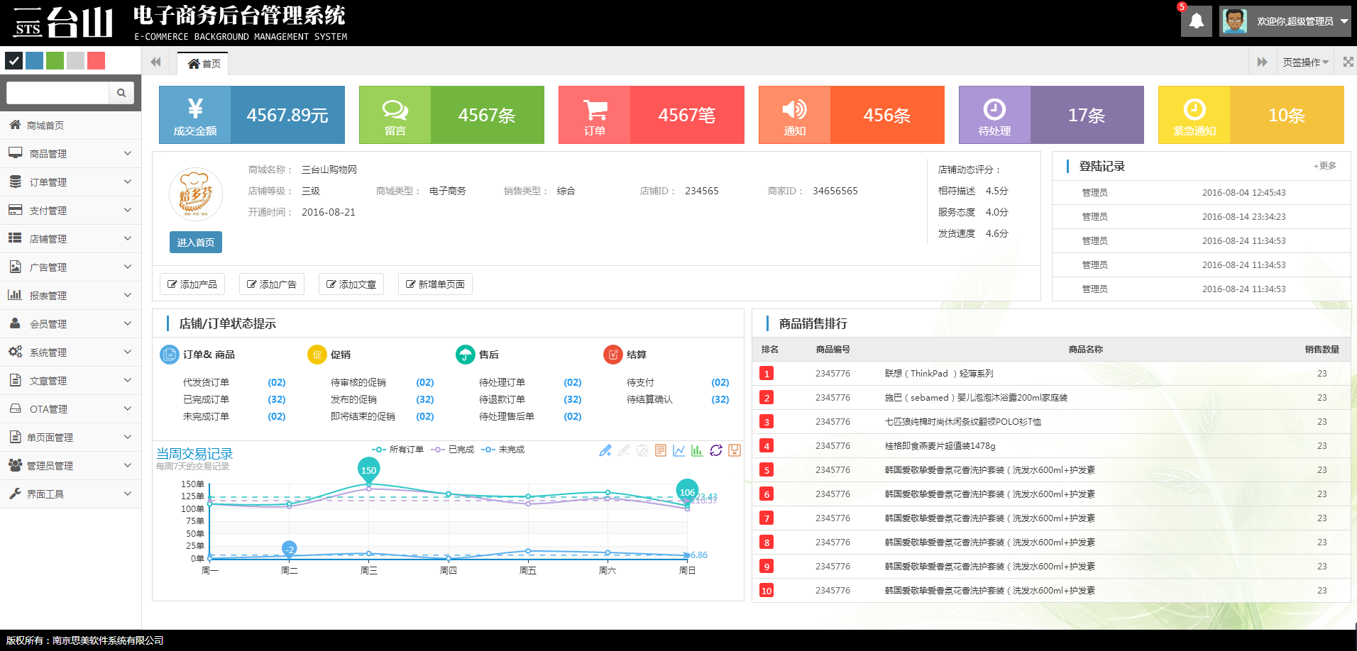 雰囲気のある総合ショッピングモールのバックエンド管理システムのウェブサイトテンプレートのフルセット