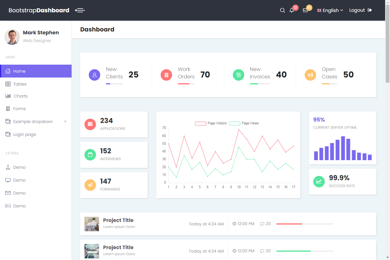 Bootstrap4 responsive customer backend management system website template