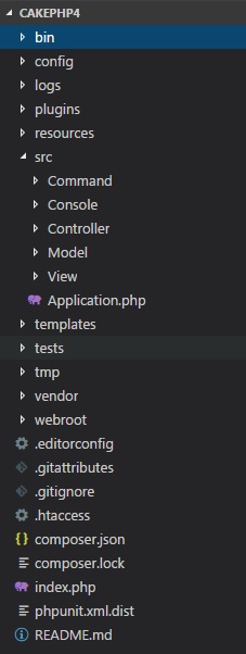 Structure of CakePHP