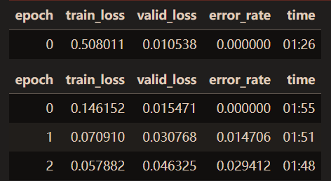 How to create a model from my data on Kaggle