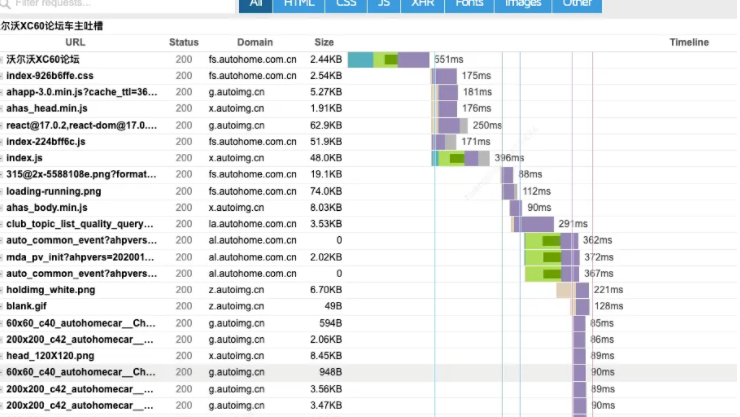 Focus on the optimization and practice of H5 page opening in seconds