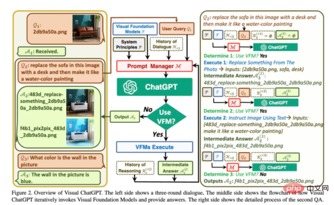 4 つの素晴らしい ChatGPT プロジェクトがオープンソースです。