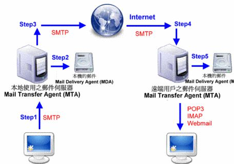 Muse-Mailserver