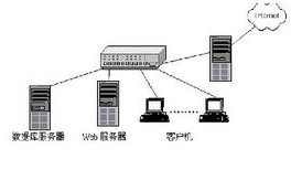 Offizielle Installationsversion von IIS 7.0