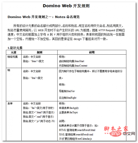 Domino Web Development Rules Chinese WORD version