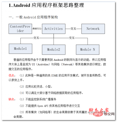 Android application framework ideas Chinese WORD version