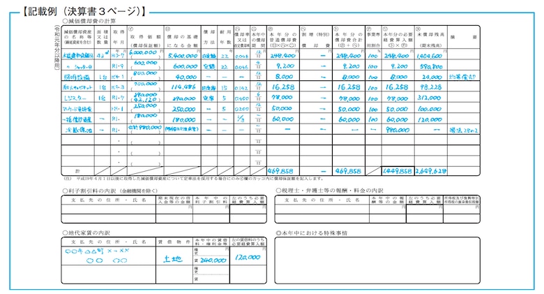 損益計算書3ページ（青色申告決算書）-参照元：国税庁HP