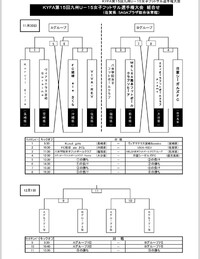 全日本U１５女子九州フットサル大会組み合わせ 2024/11/27 01:13:16