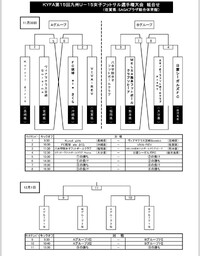 九州フットサル組み合わせ 2024/11/20 11:06:01