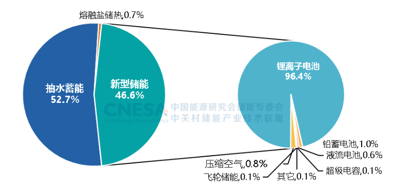 华夏储说22丨2024年国内<mark>储能</mark>从“强配”转向市场化趋势明显，中国企业已成全球<mark>储能</mark>的绝对主力