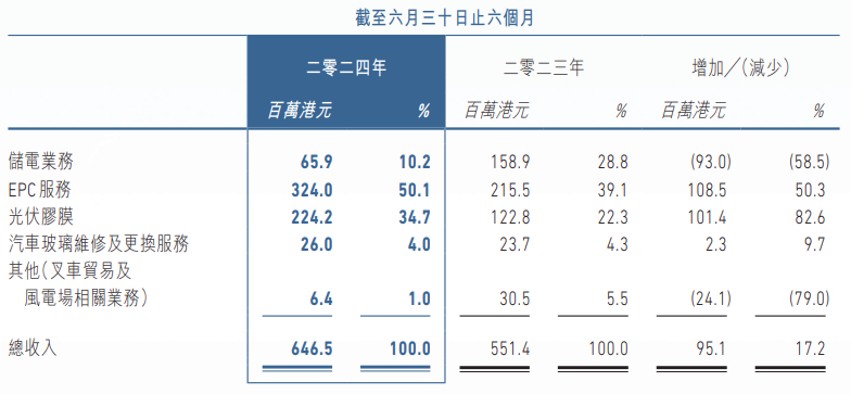 江苏<mark>储能</mark>企业2620万元抛售电池产线！转型固态电池！