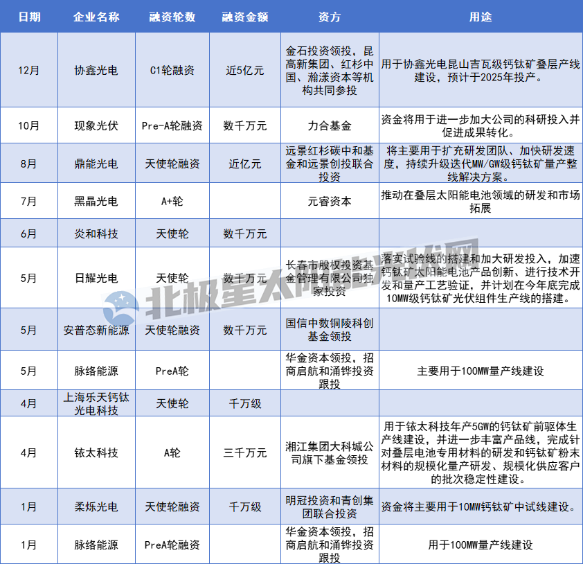 光伏2024，这才是资本真爱？