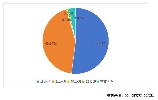 2025 | 圆柱电池大决战！