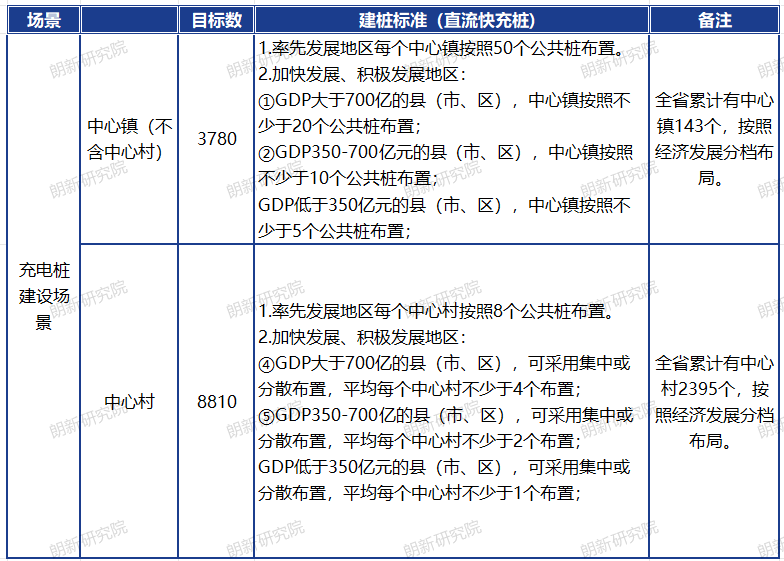 乡村充电设施推广前，应如何进行配<mark>电网</mark>承载力评估？