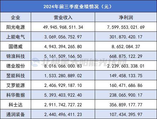 光伏逆变器的2024