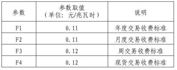 2025年1月起 这些电力市场新规正式实施！