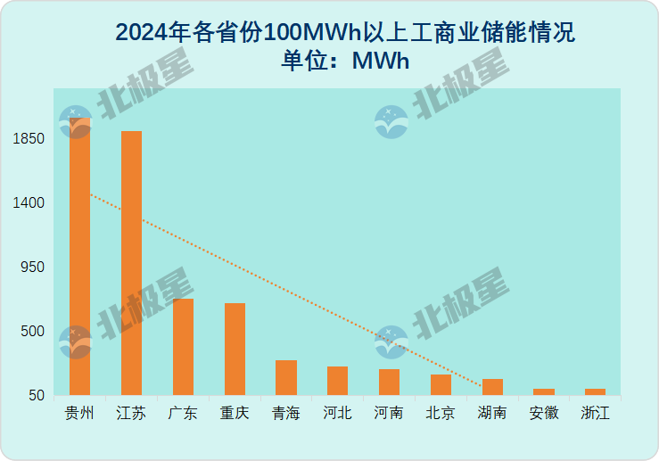 2024年26项目超7.3GWh！工商业<mark>储能</mark>奔向百MWh！