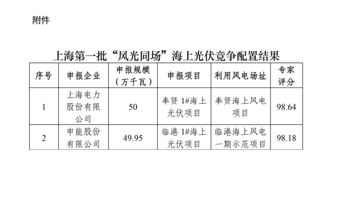 国家电投、申能中标！上海公布1GW<mark>海上光伏</mark>项目竞配结果