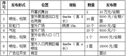 全国肥料信息交流暨产品交易会广告位收费