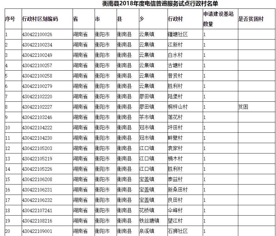 衡南人民看过来！全县2018年度电信普遍服务试点行政村公示啦！有你家乡吗？