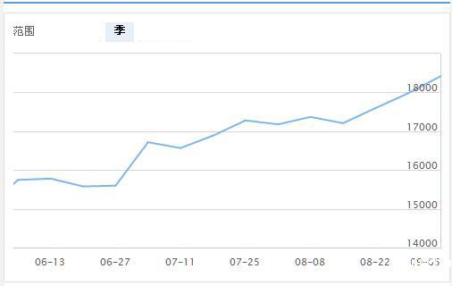  9月9日锌价走势图（最近三个月锌价走势图）